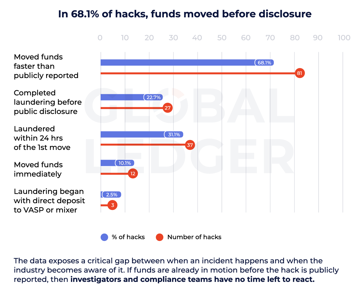 Безпека, хакери, тетер, Трон, Хакки