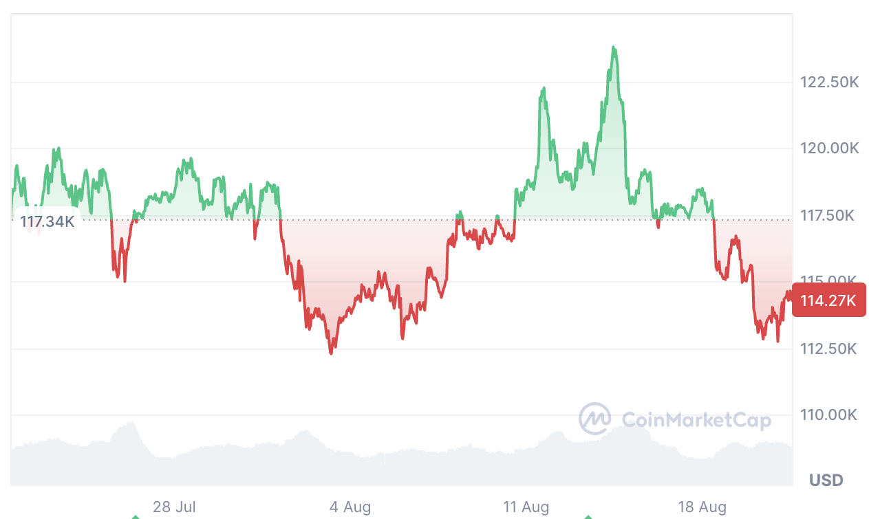Криптовалюти, ціна біткойна, Брайан Армстронг