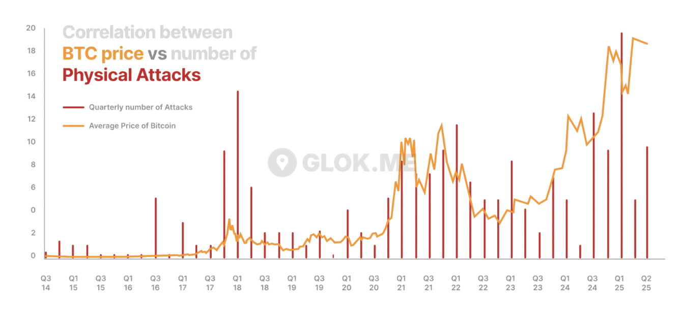 Кіберзлочинність, злочини, кібербезпека