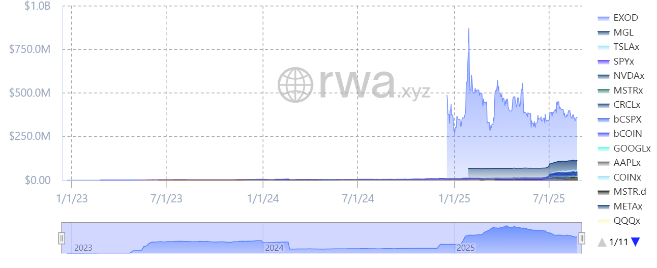 Безопасность, SEC, токенизация, токенизация RWA