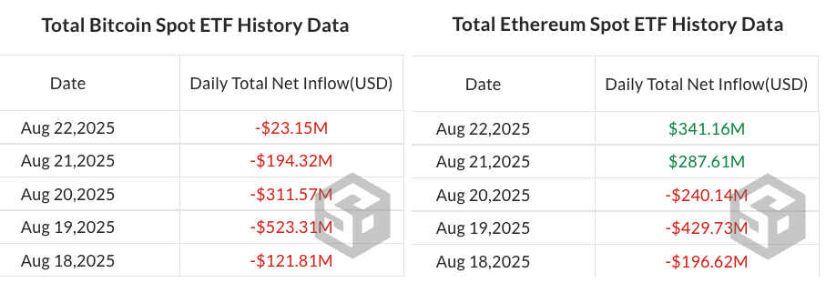 Ціна на біткойн, акції, монета, ціна Ethereum, Ethereum ETF, Bitcoin ETF