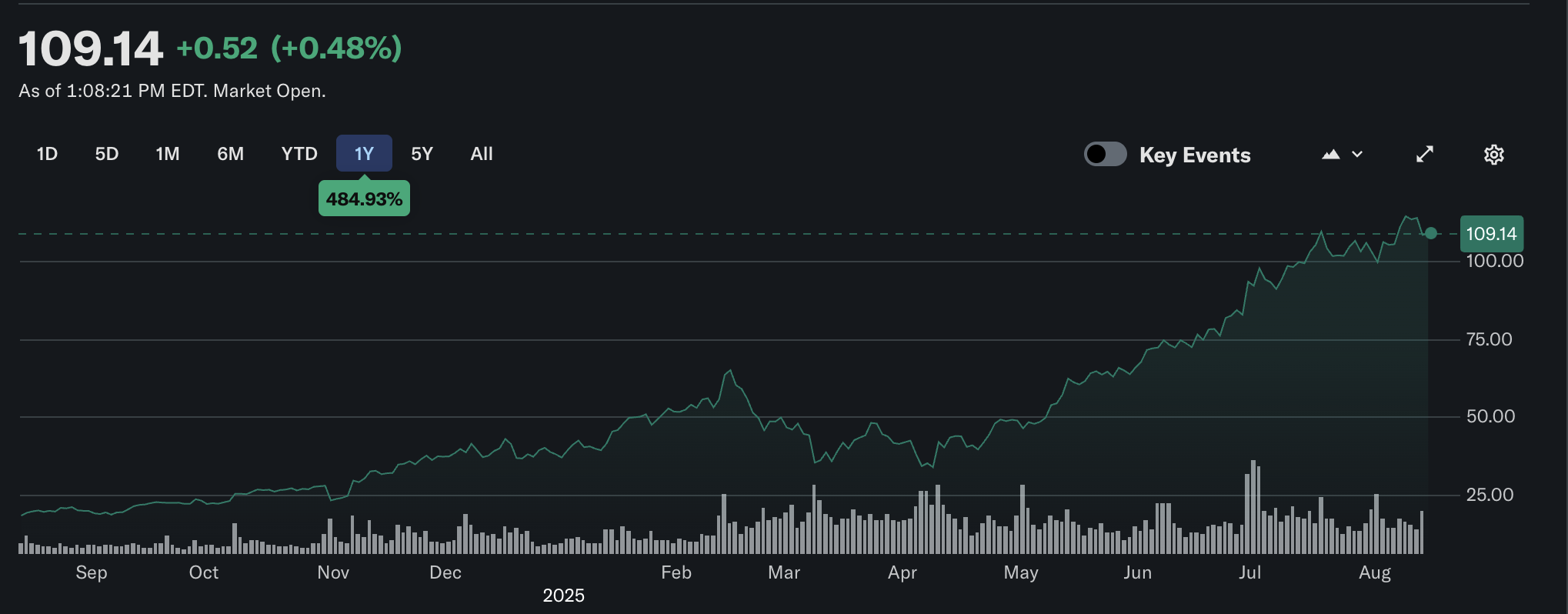 Coinbase, компанії