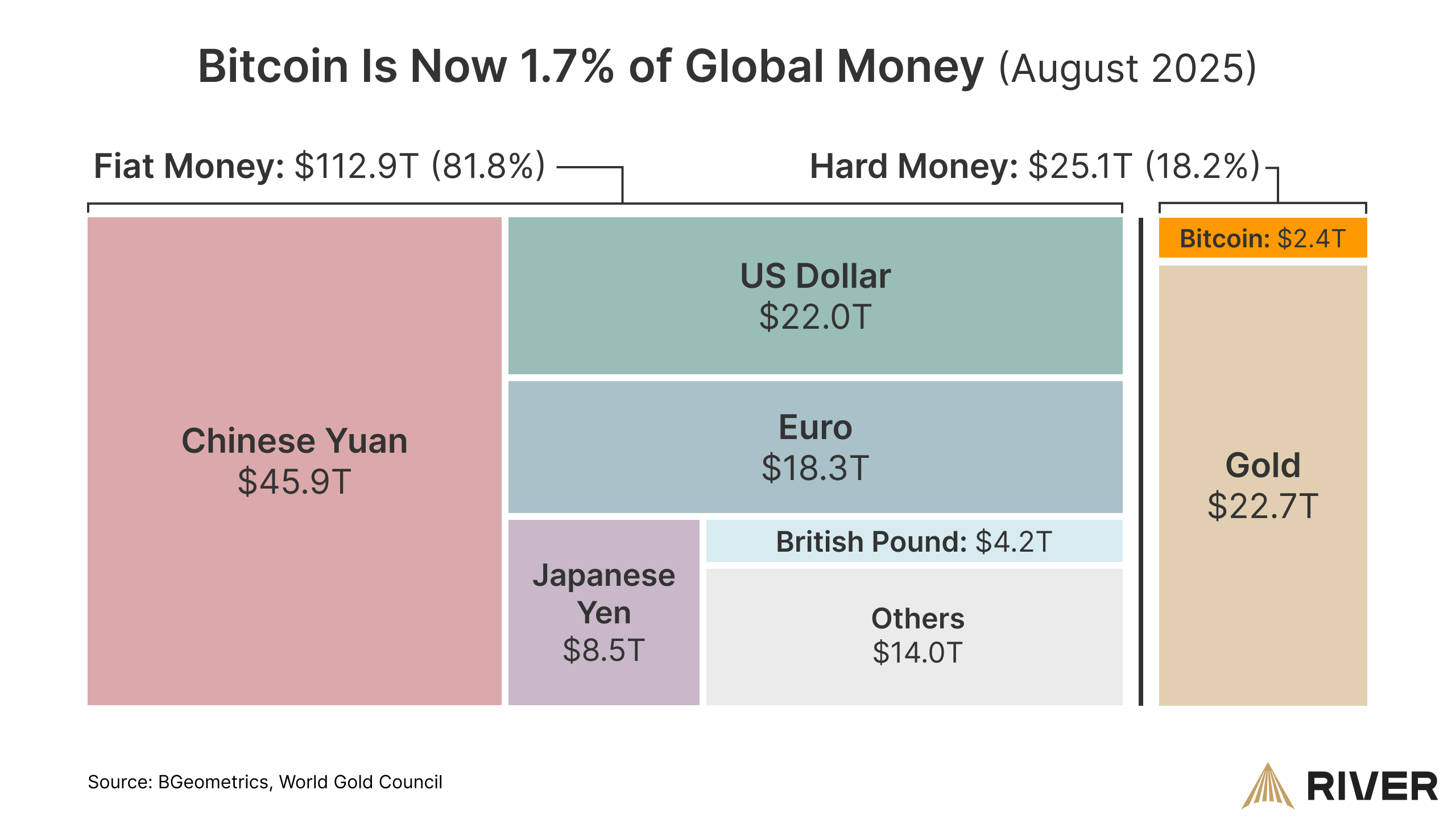 Федеральный резерв, доллар, центральный банк, цена Биткоин, экономика, США, инфляция, процентная ставка, усыновление Биткоин