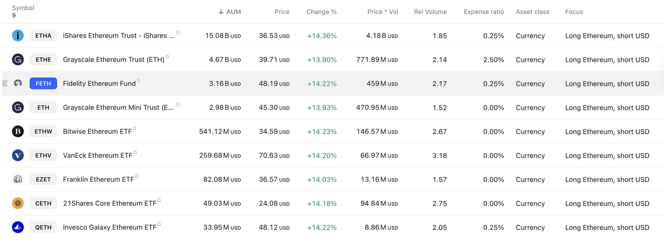 Sec, Solana, Staking, ETF