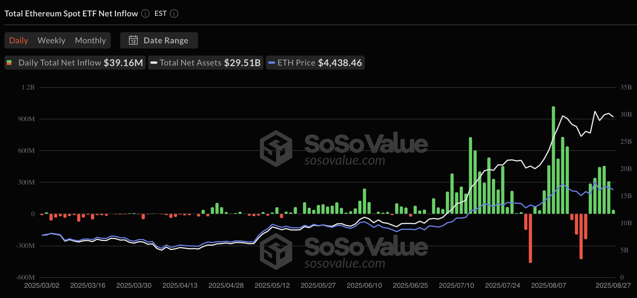 Инвестиции, Ethereum etf
