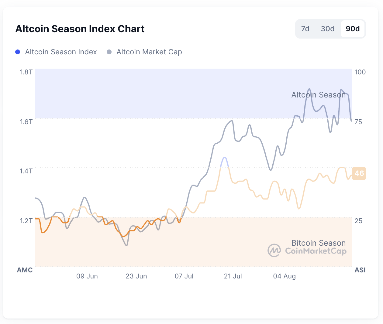 Криптовалюти