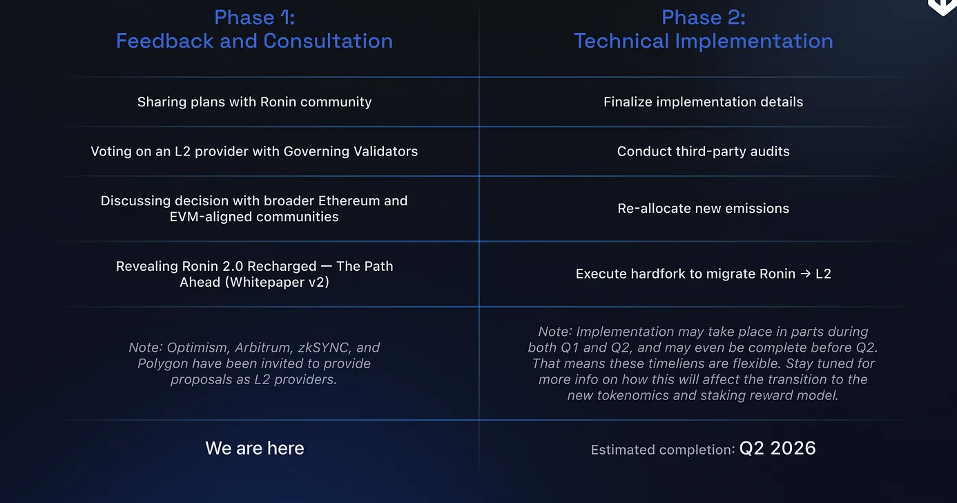 Ігри, Ethereum 2.0, Web3, Gamefi