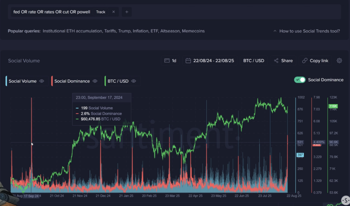 Федеральний резерв, США