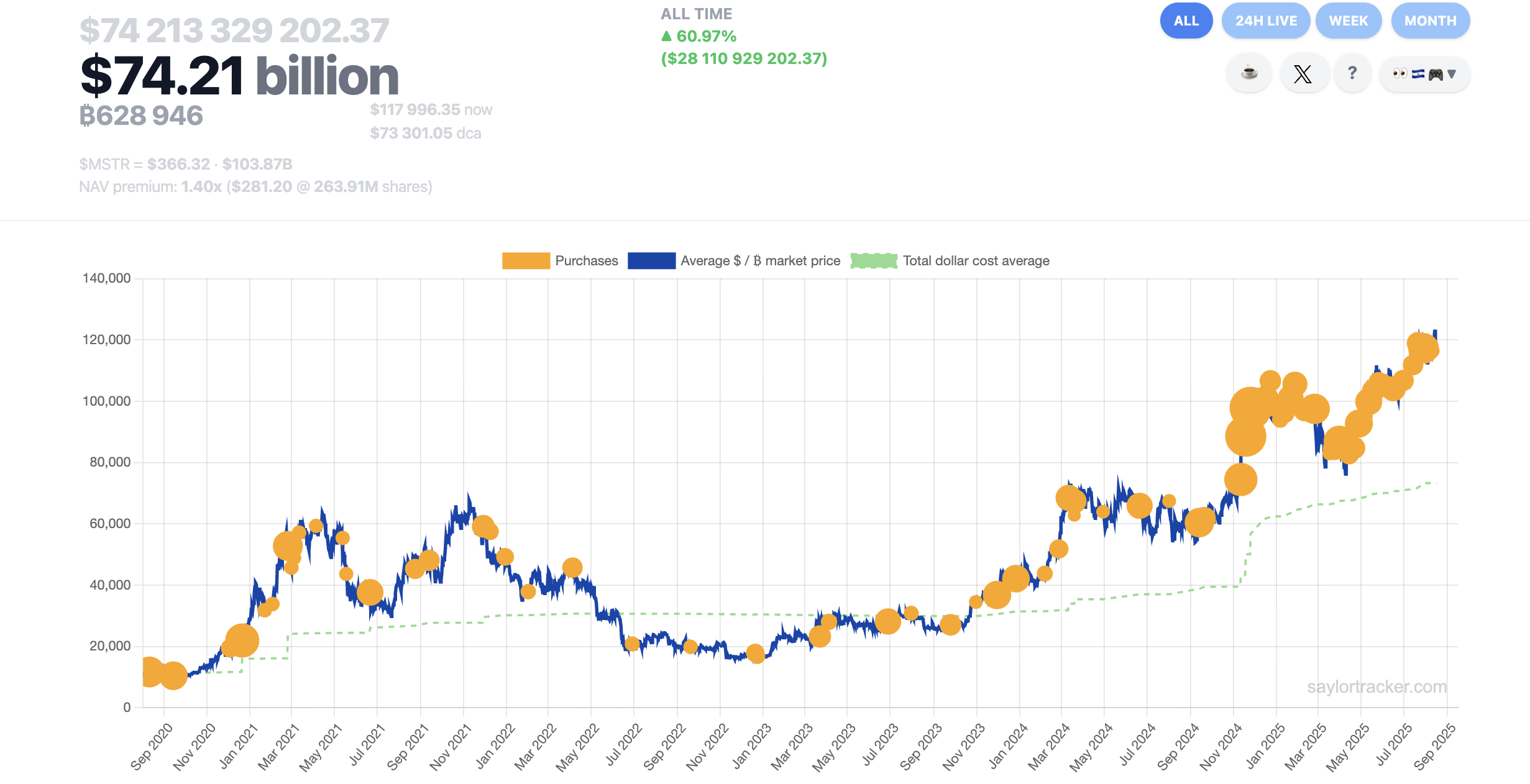 Биткоин цена, акции, микроструктура, внедрение Биткоин, Майкл Сэйлор