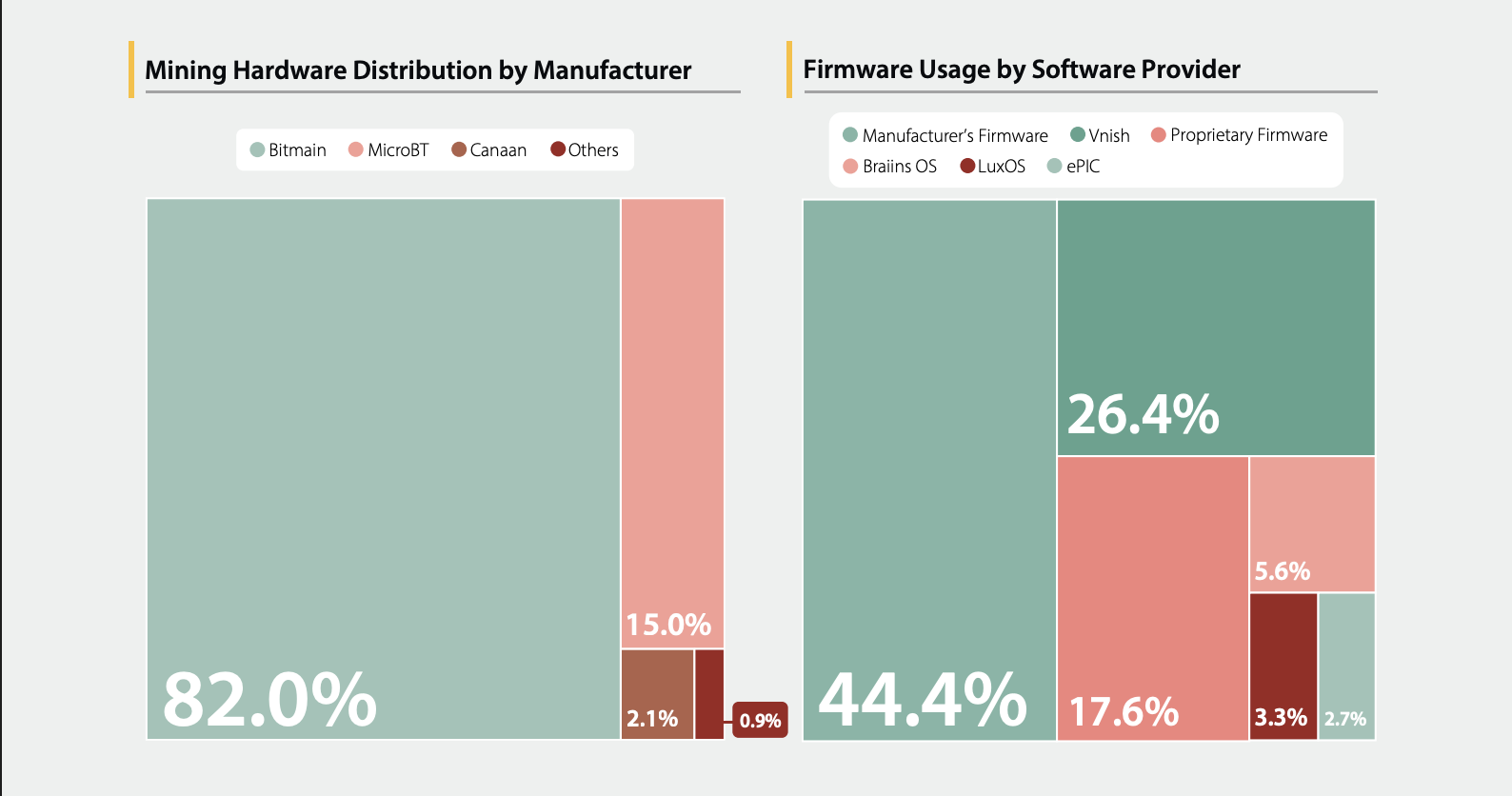 Видобуток, видобуток біткойна, бітмейн, Дональд Трамп, Антмінер, компанії