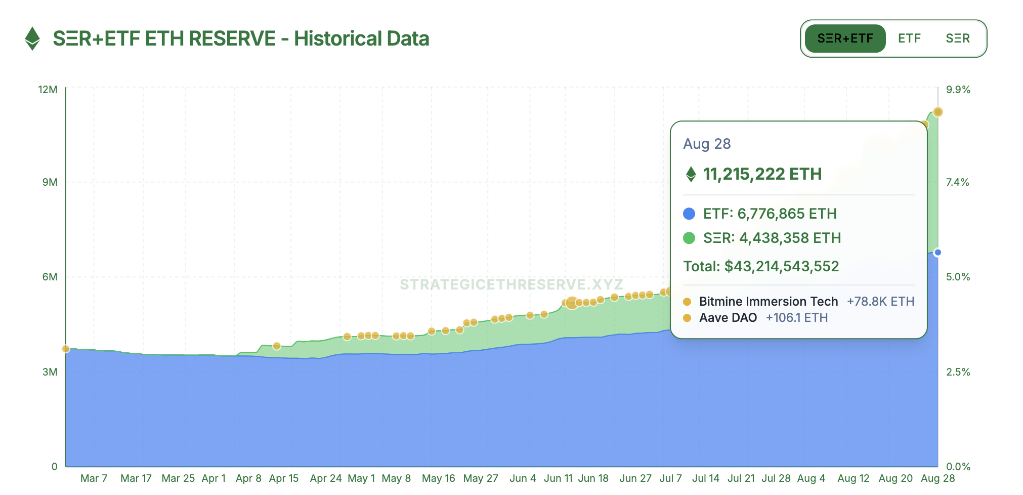 Инвестиции, Ethereum etf
