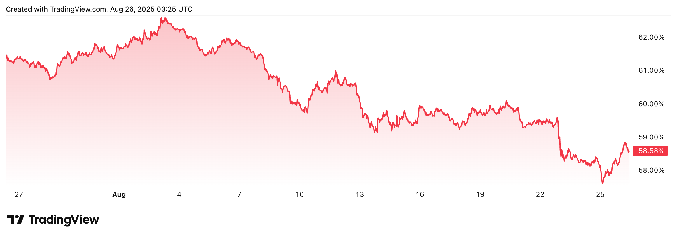 Криптовалюти