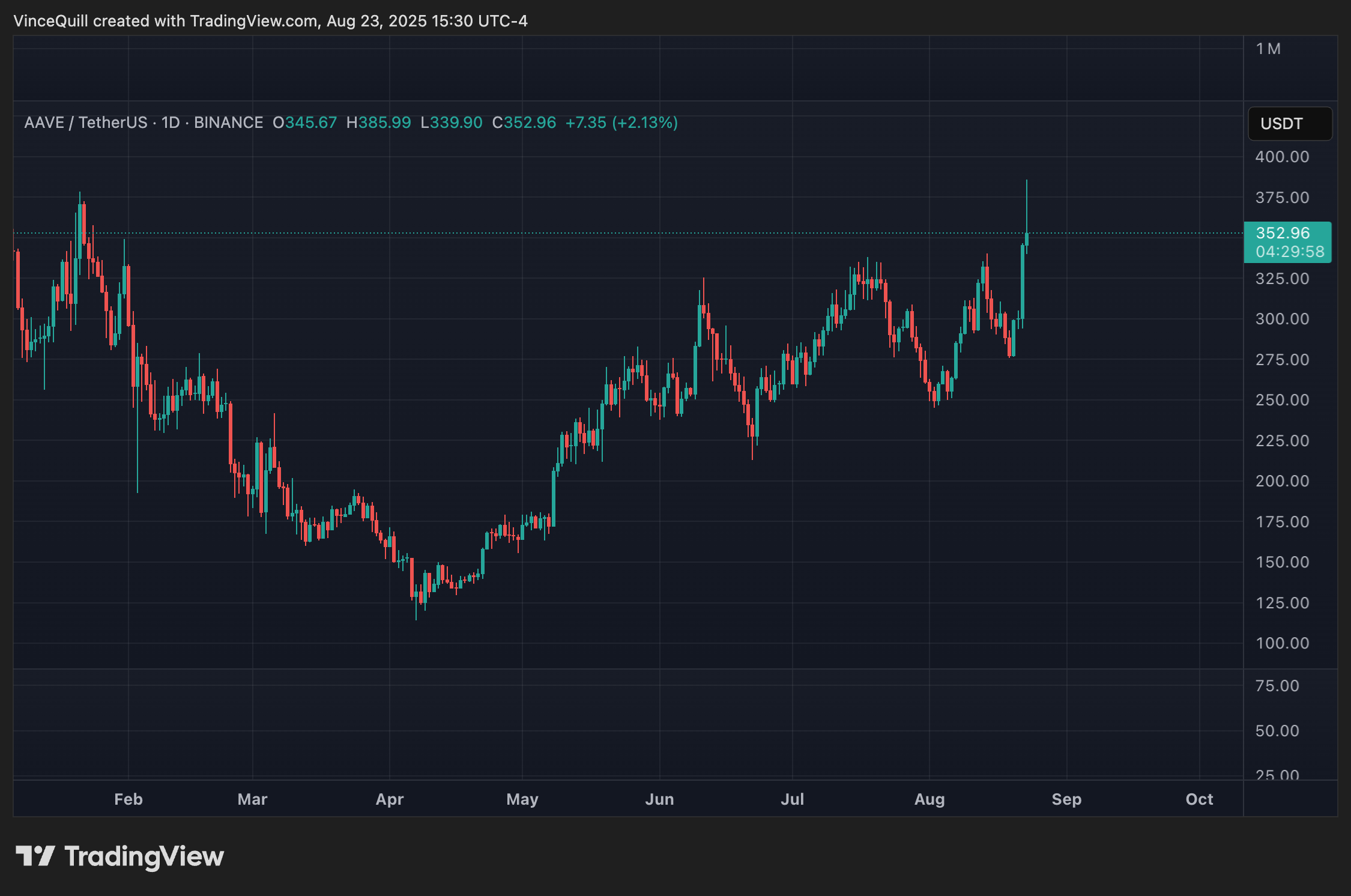 Дональд Трамп, Ава