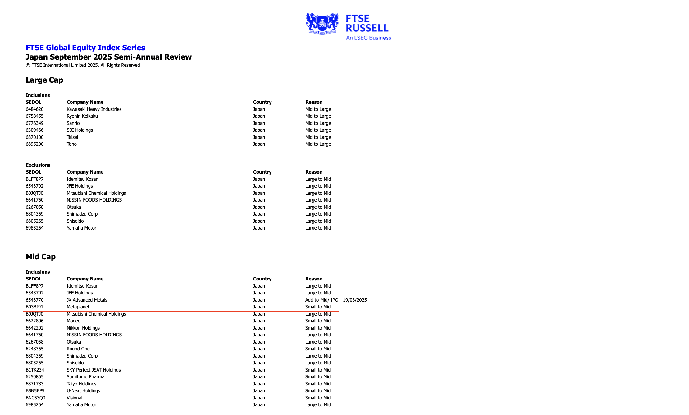 Японія, акції, прийняття біткойна, компанії