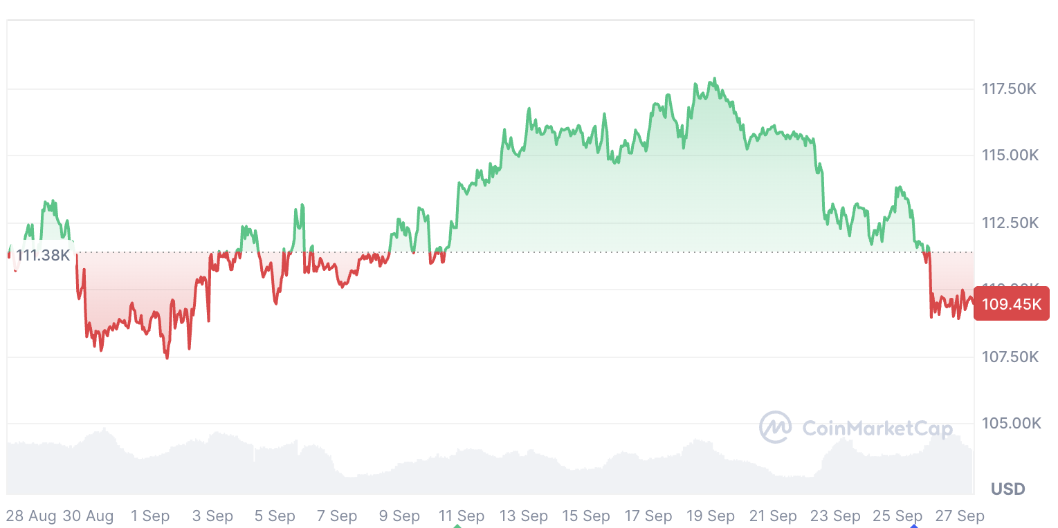 Федеральная резервная система, США, Дональд Трамп