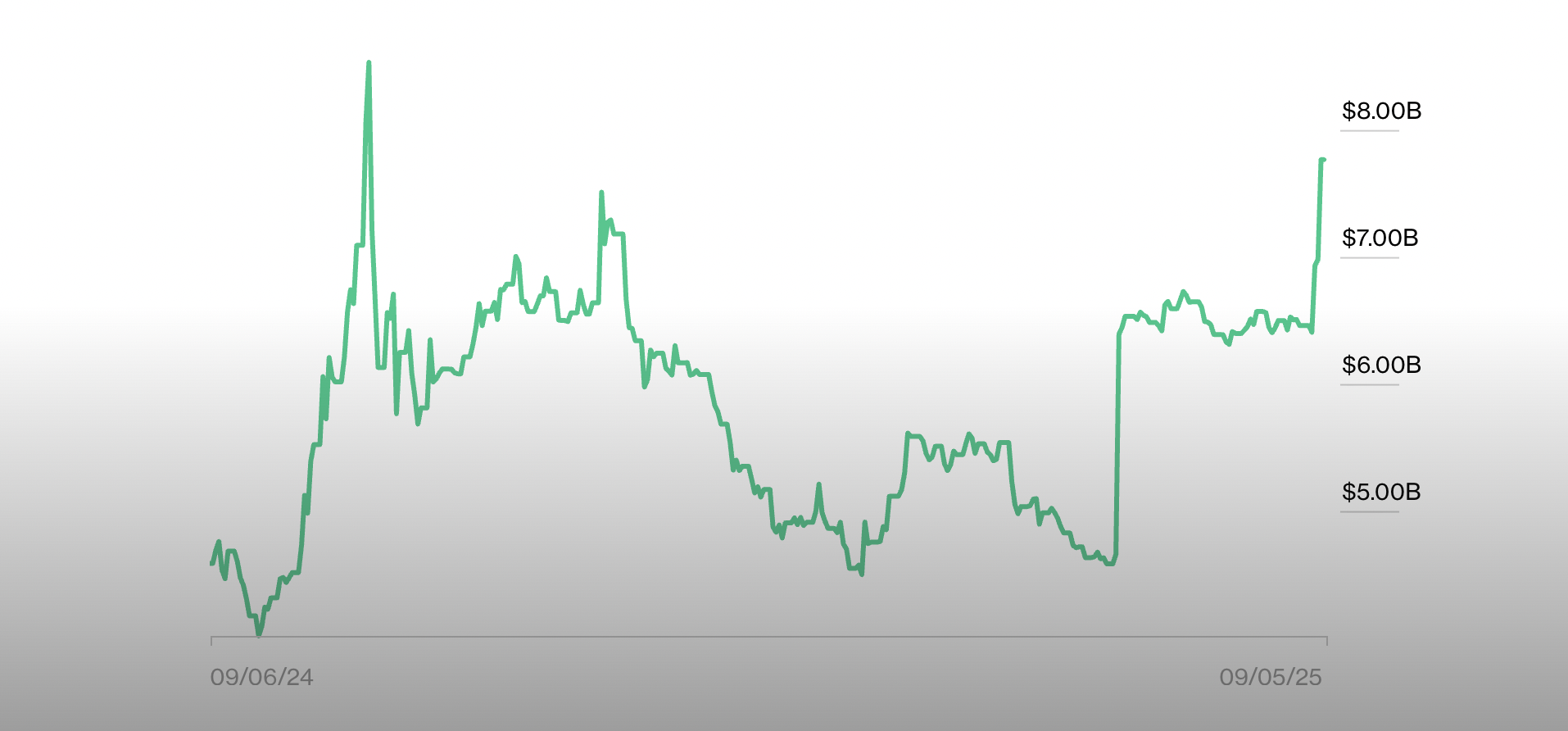 Соединенные Штаты, Дональд Трамп