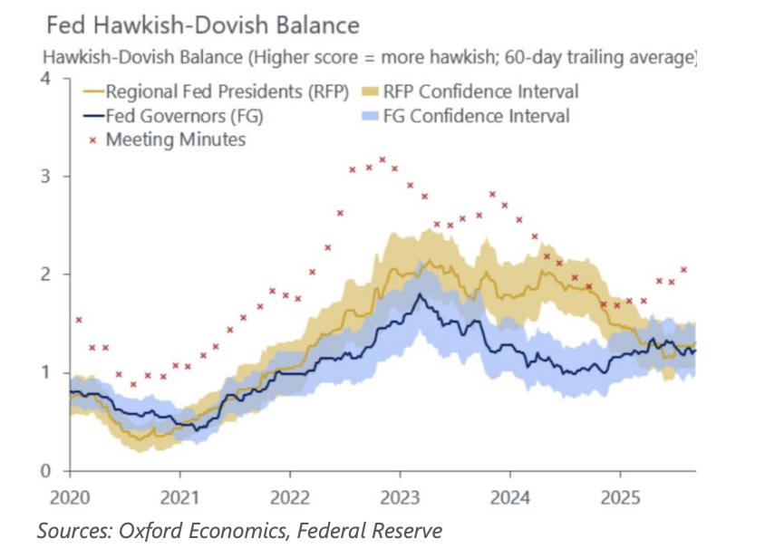 Федеральный резерв, центральный банк, экономика, США, процентная ставка