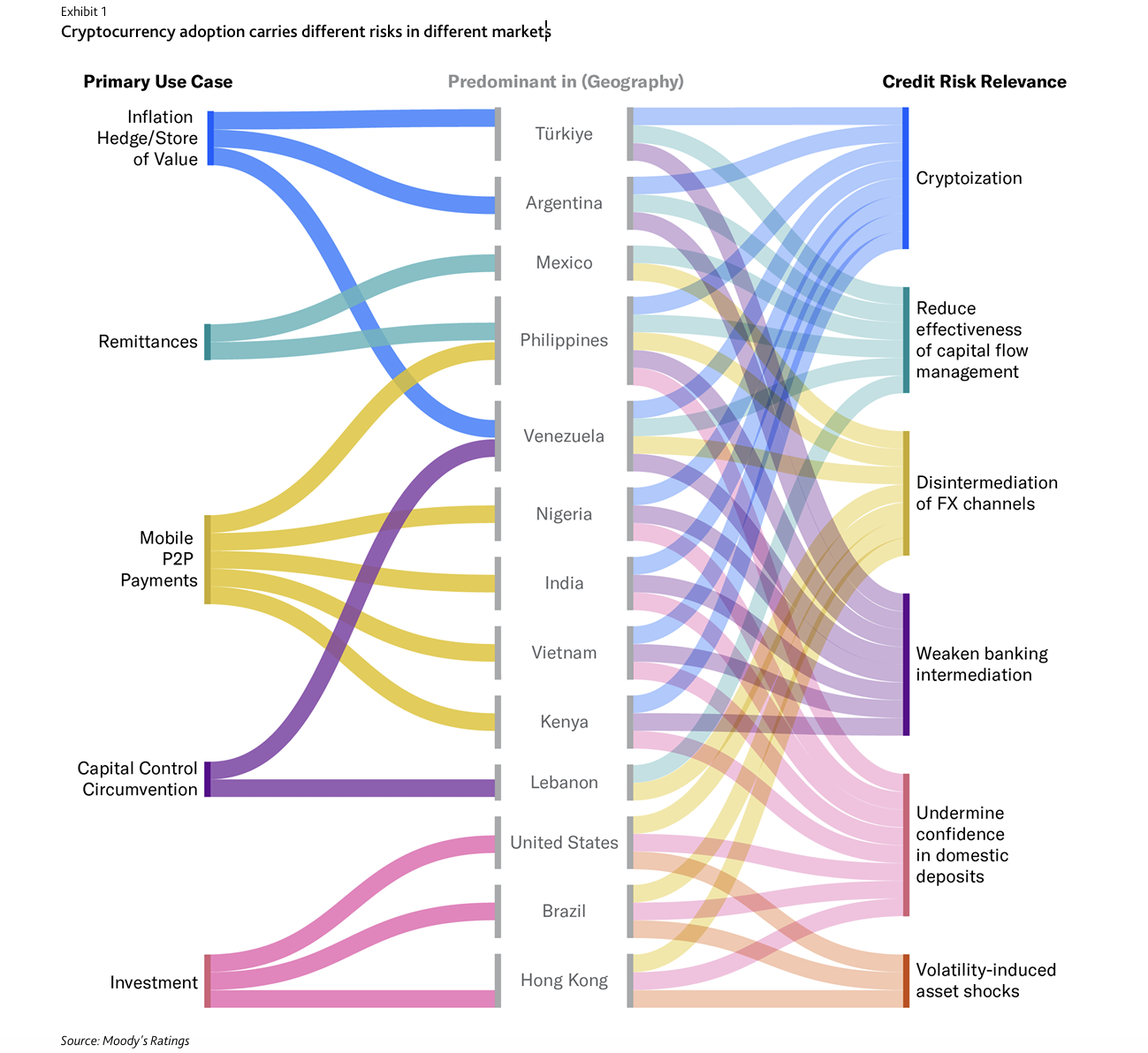 Китай, Сполучені Штати, Народний банк Китаю