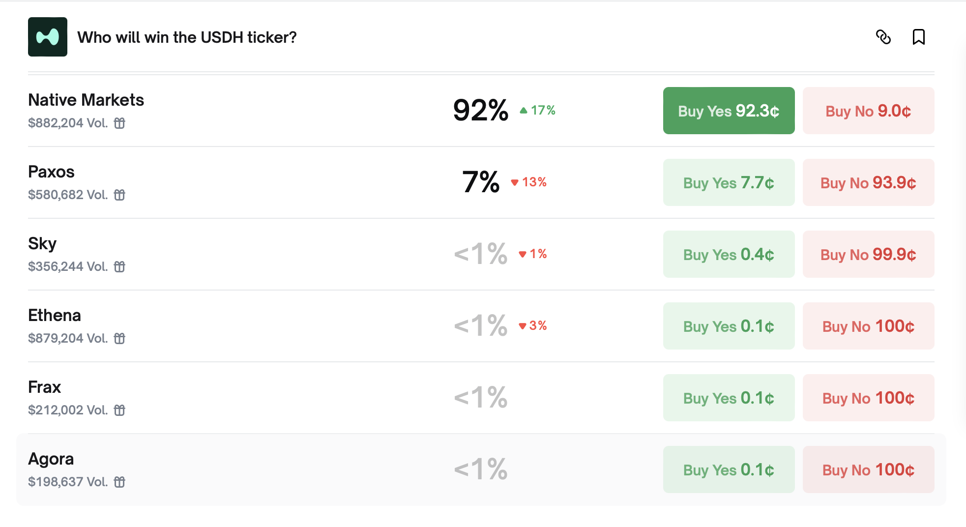Похідні, StableCoin