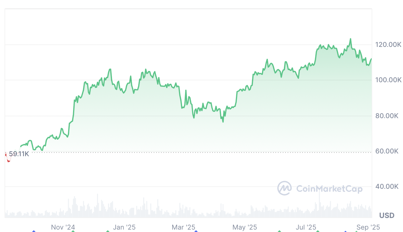 Криптовалюти