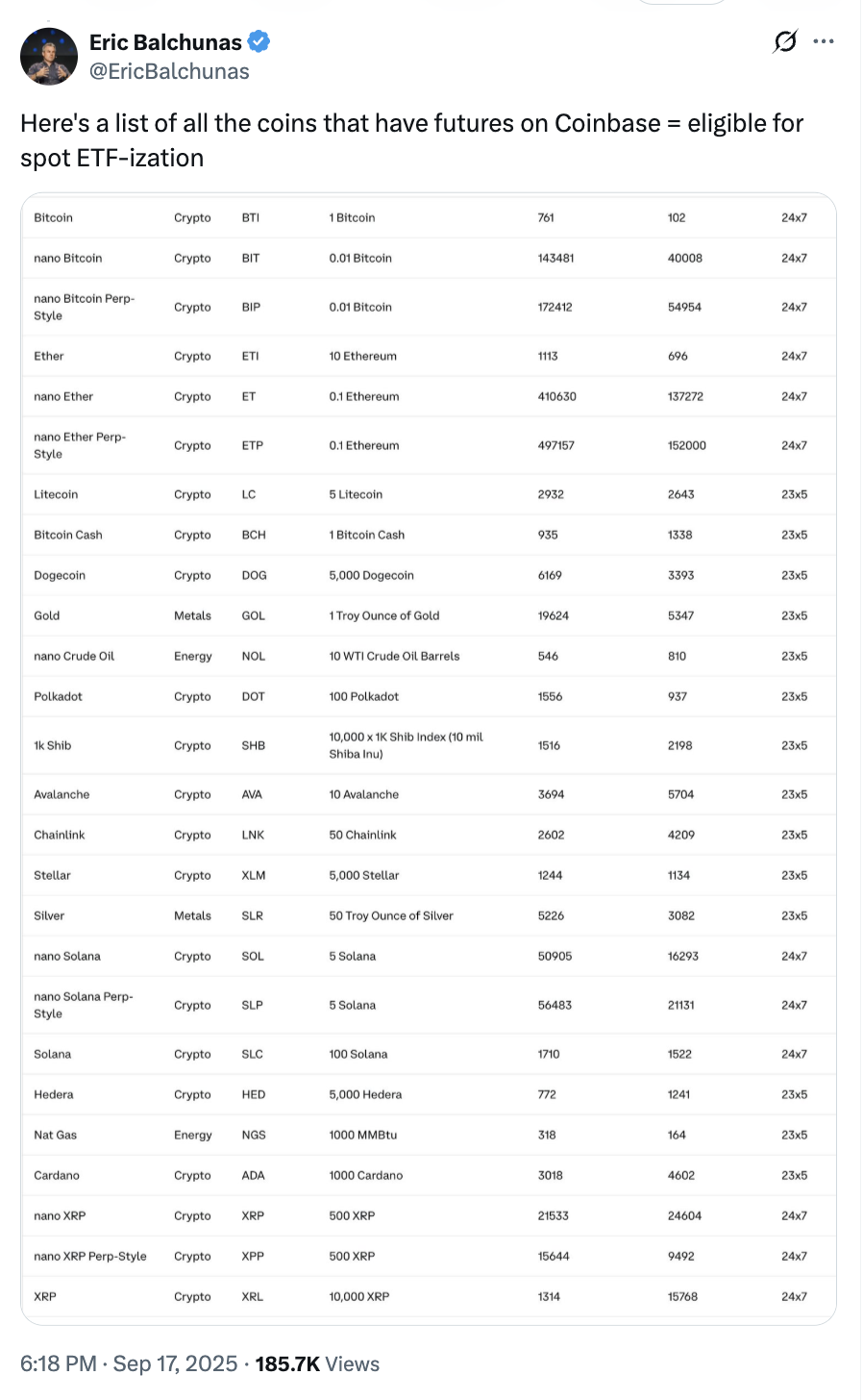 Соединенные Штаты, Биометрическая безопасность, ETF