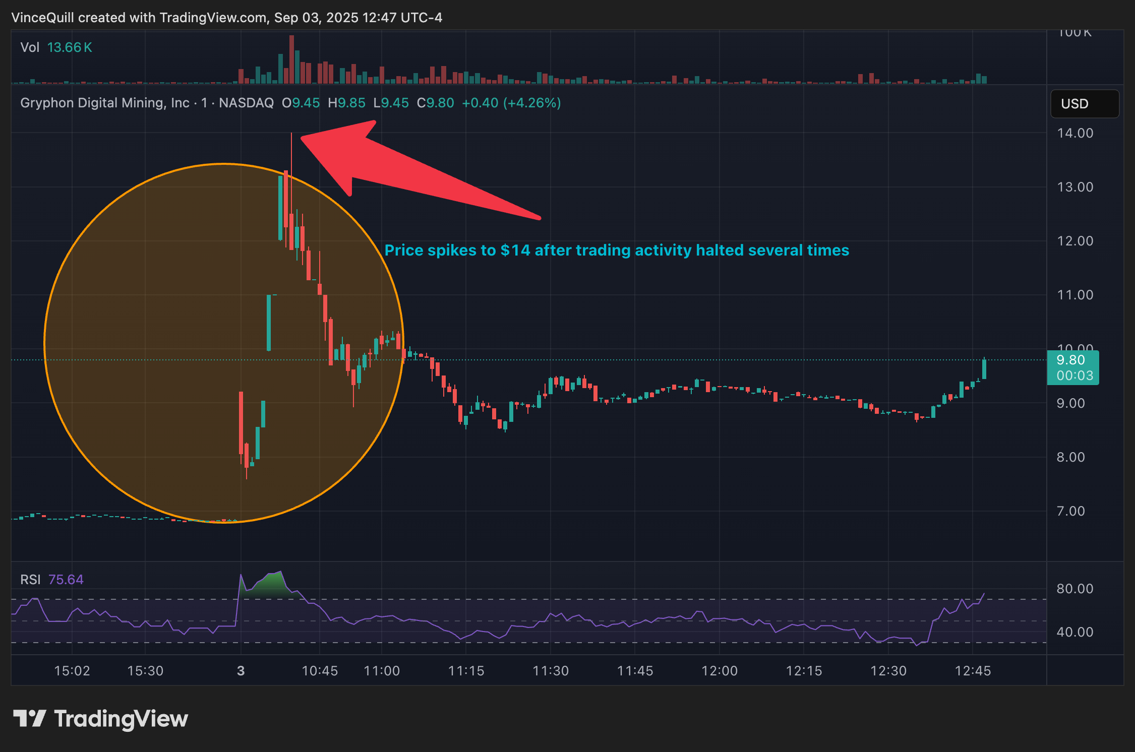 Видобуток біткойна, акції, компанії