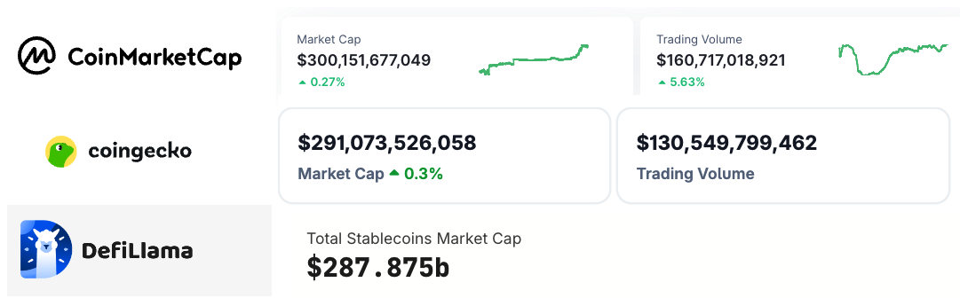 Дослідження, коло, ринкова капіталізація, CoinmarketCap, Tether, StableCoin