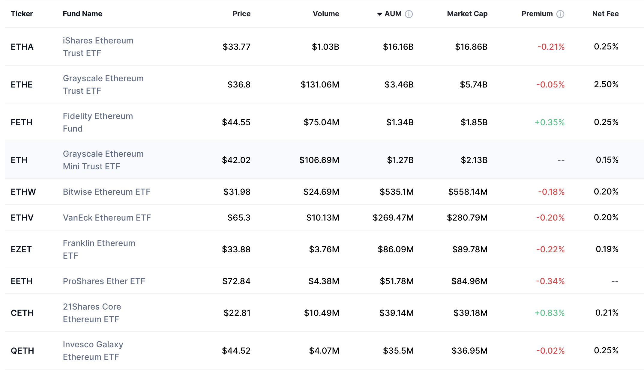Обмін криптовалют, Ethereum ETF