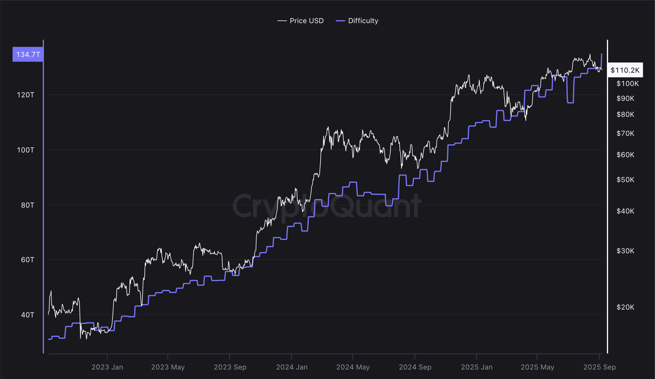 Видобуток, видобуток біткойна