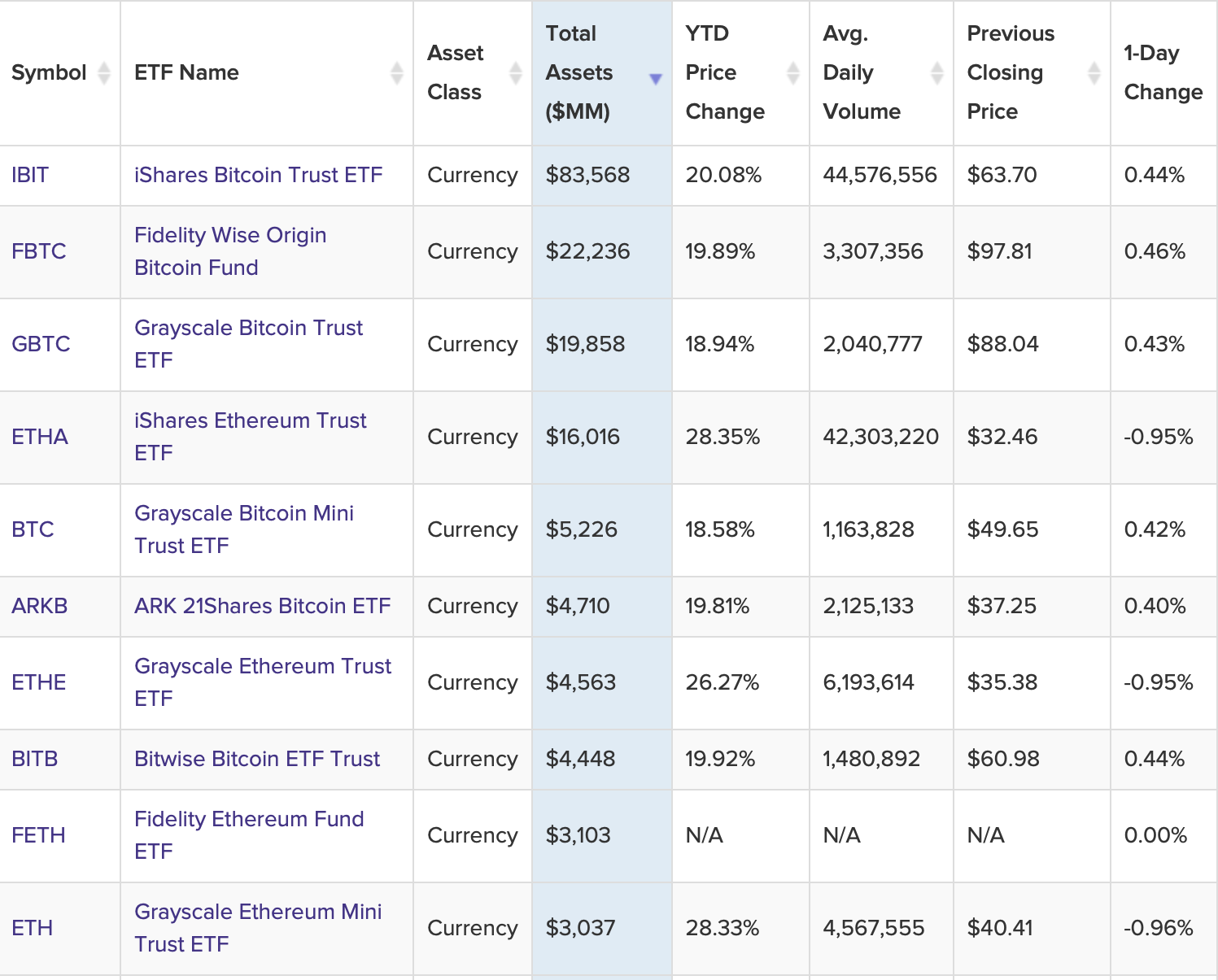 Dogecoin, сірого шалену, гедера