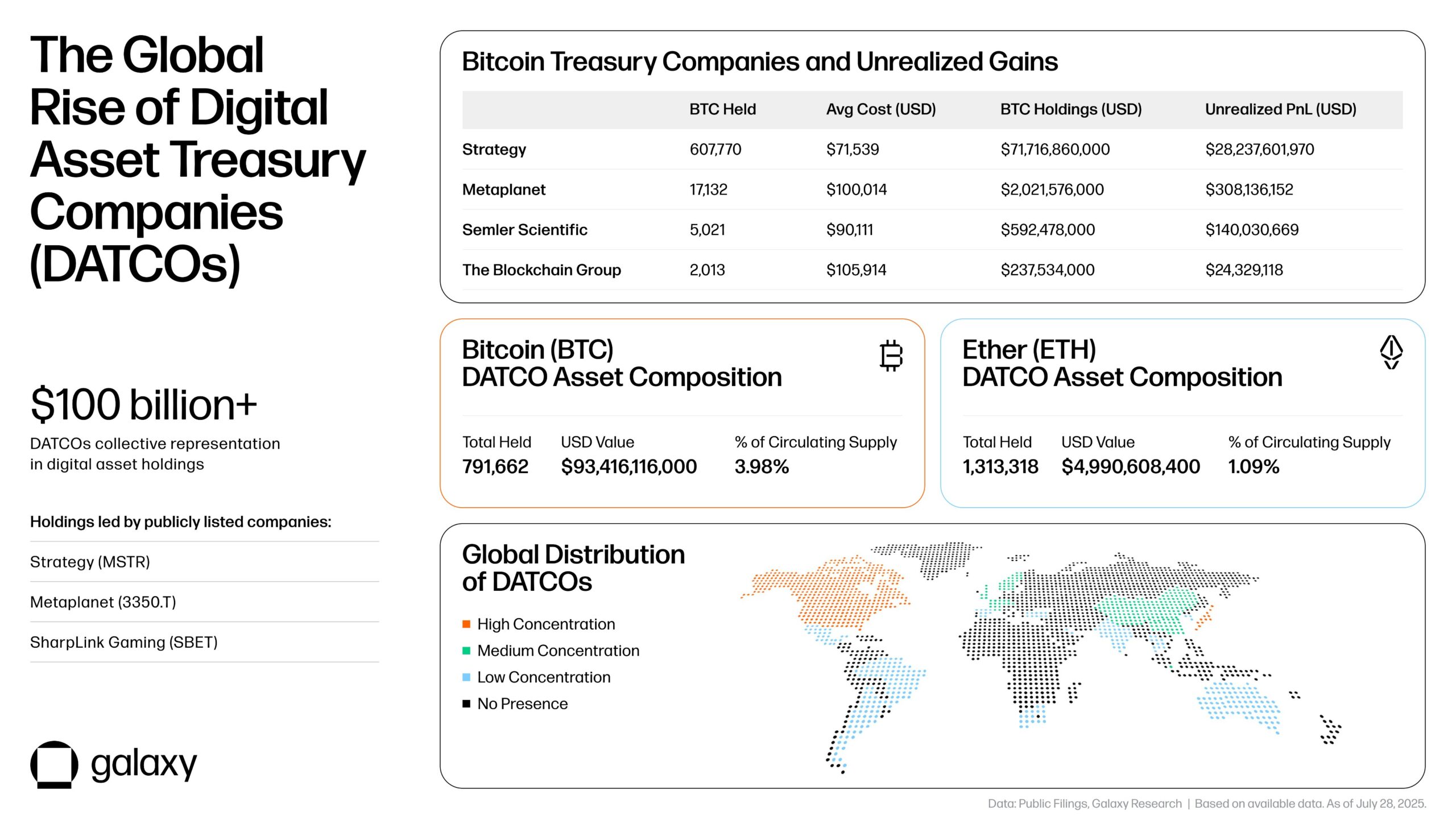 Акции, компании