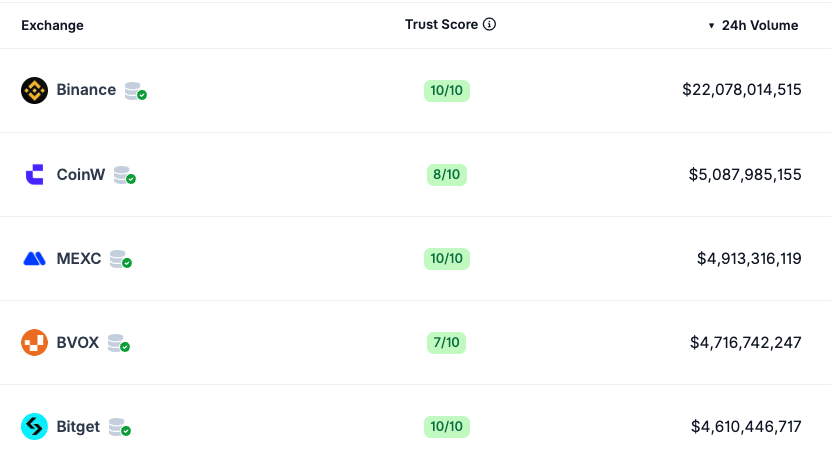 Акции, биранс, биткоин ETF, токенизация, компании