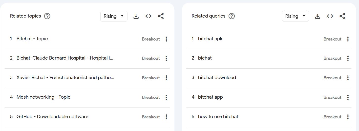 Приложение для обмена сообщениями, цензура, социальные сети, данные, Джек Дорси
