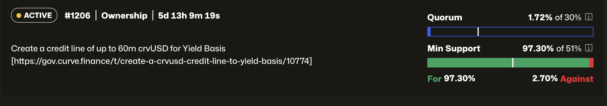 Криптовалюти, криві фінансування, пасивний дохід