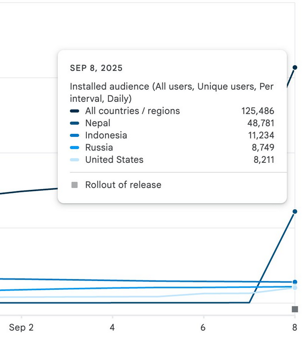 WhatsApp, Facebook, уряд, додаток для обміну повідомленнями, Непал, цензура, Instagram, соціальні медіа, Джек Дорсі, Мета