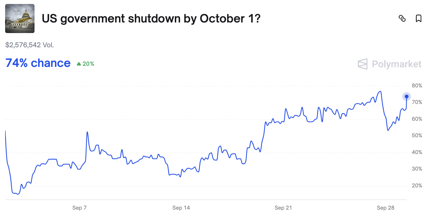 Закон, политика, правительство, SEC, CFTC, Соединенные Штаты