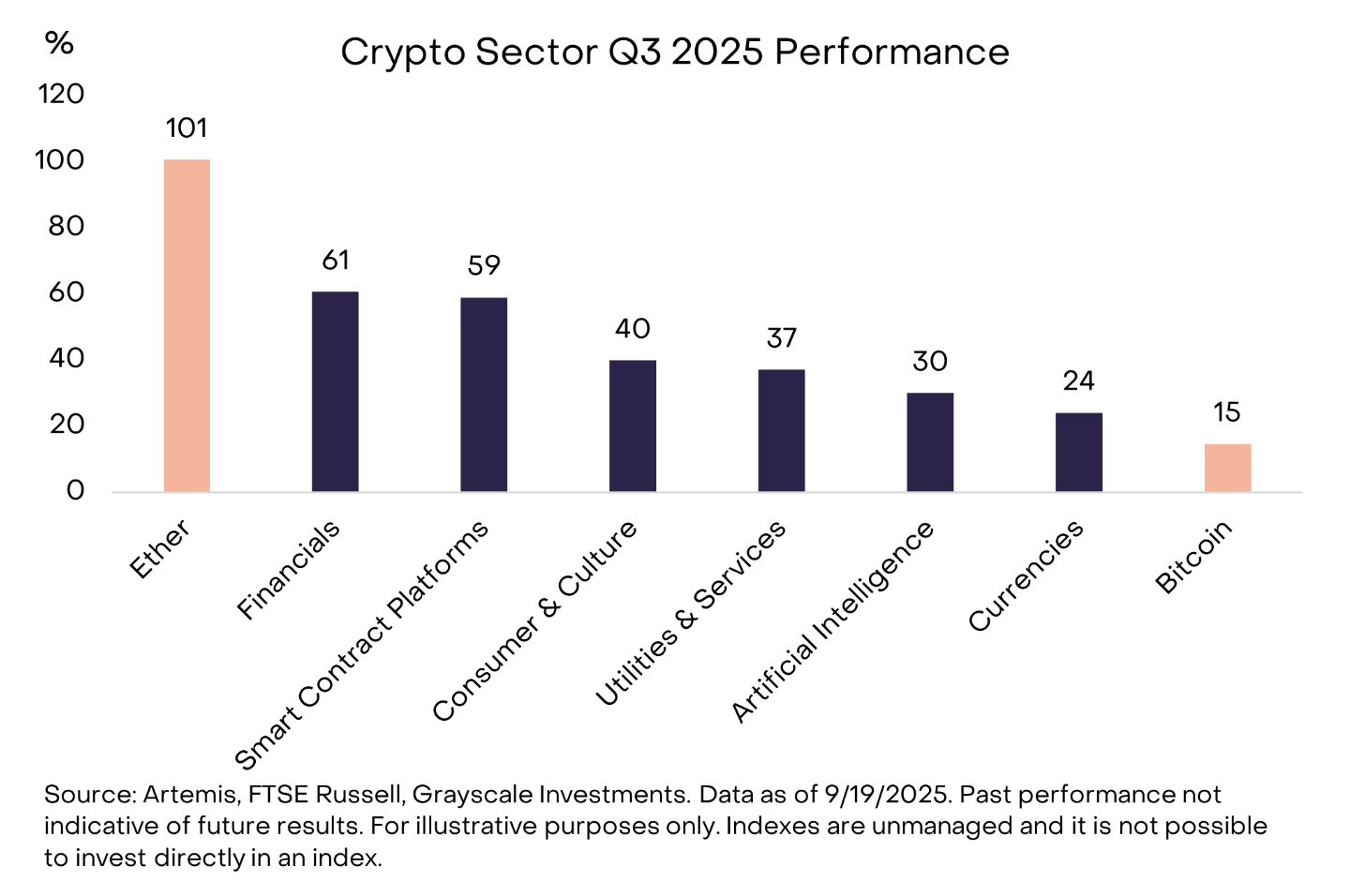 Криптовалюты, цена Биткоин, серогой, Altcoin Watch
