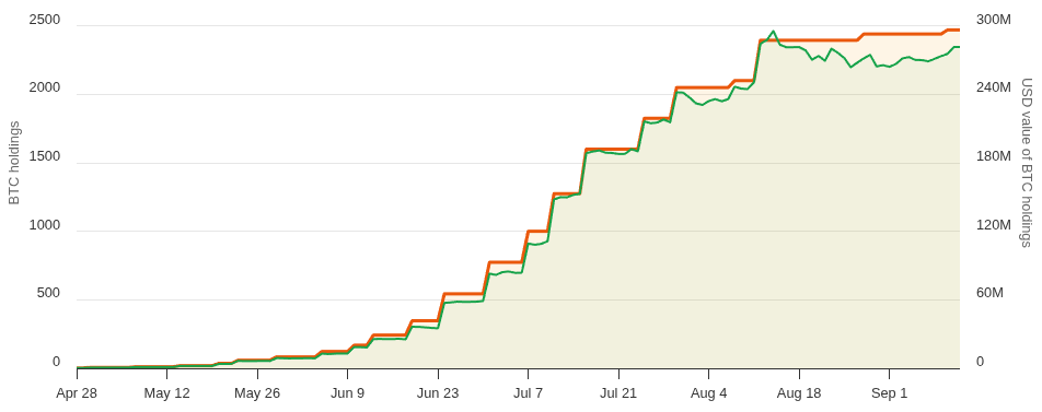 Великобританія