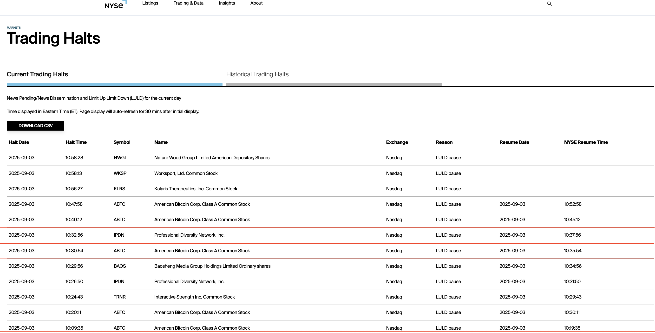 Добыча Биткоин, акции, компании
