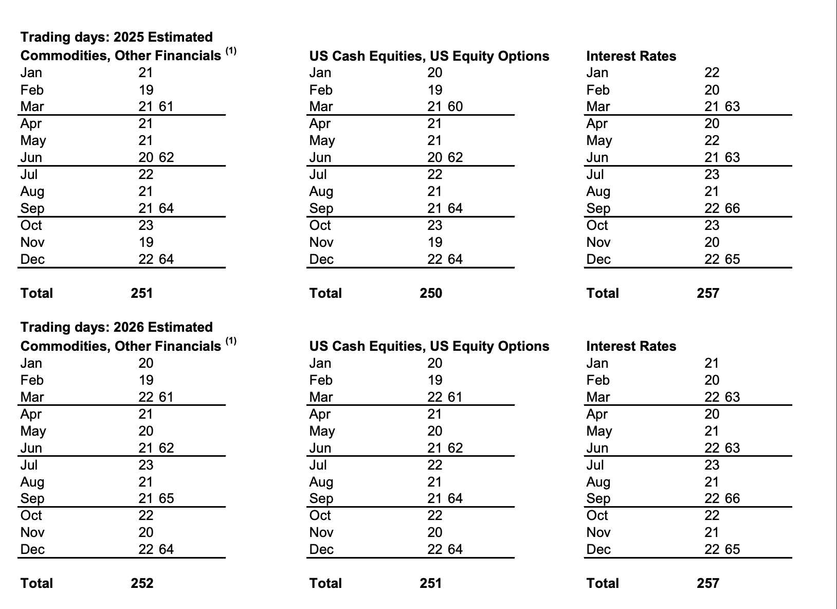 SEC, CFTC, правительство США, Соединенные Штаты