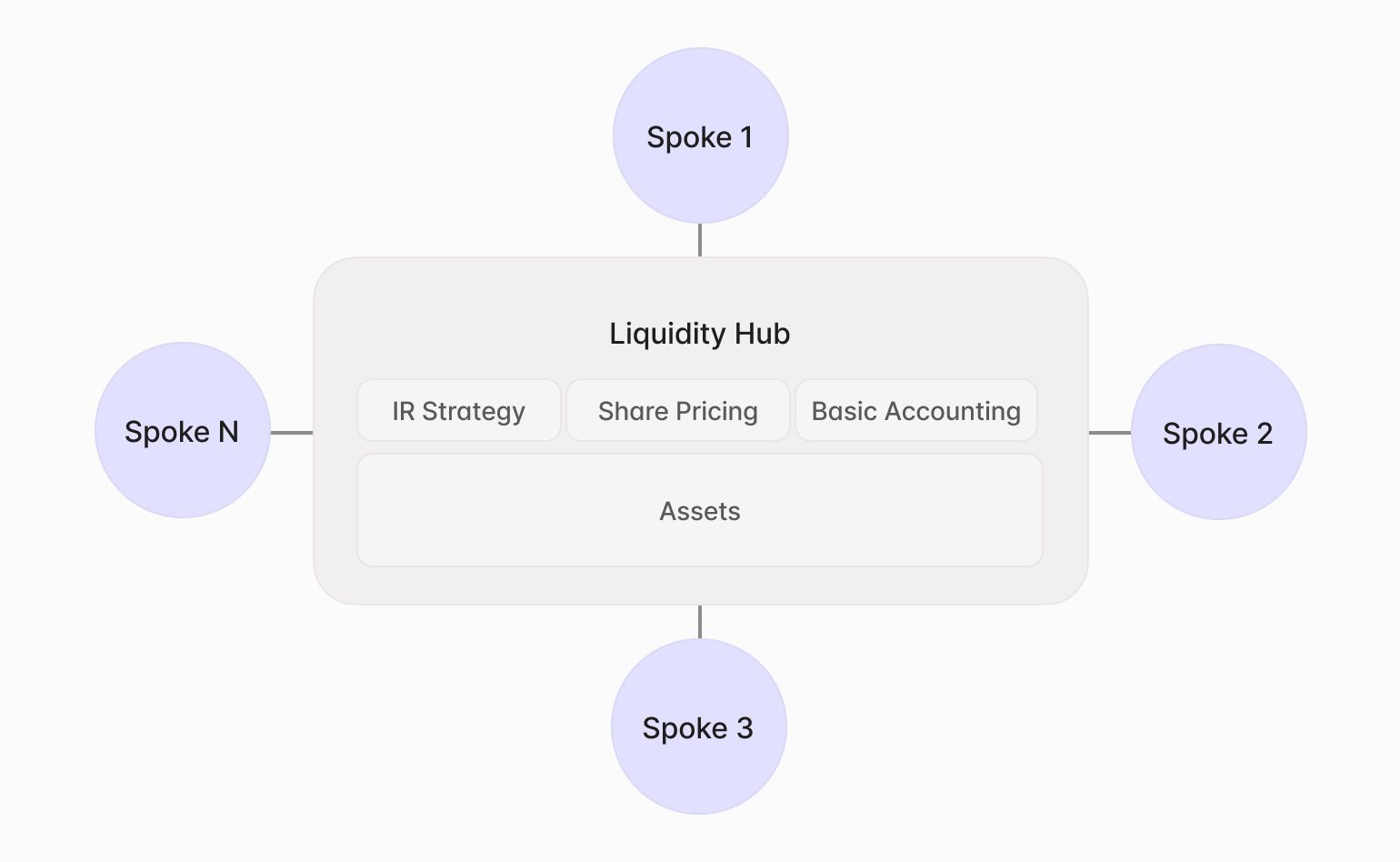 Кредитование, децентрализованный обмен, AAVE