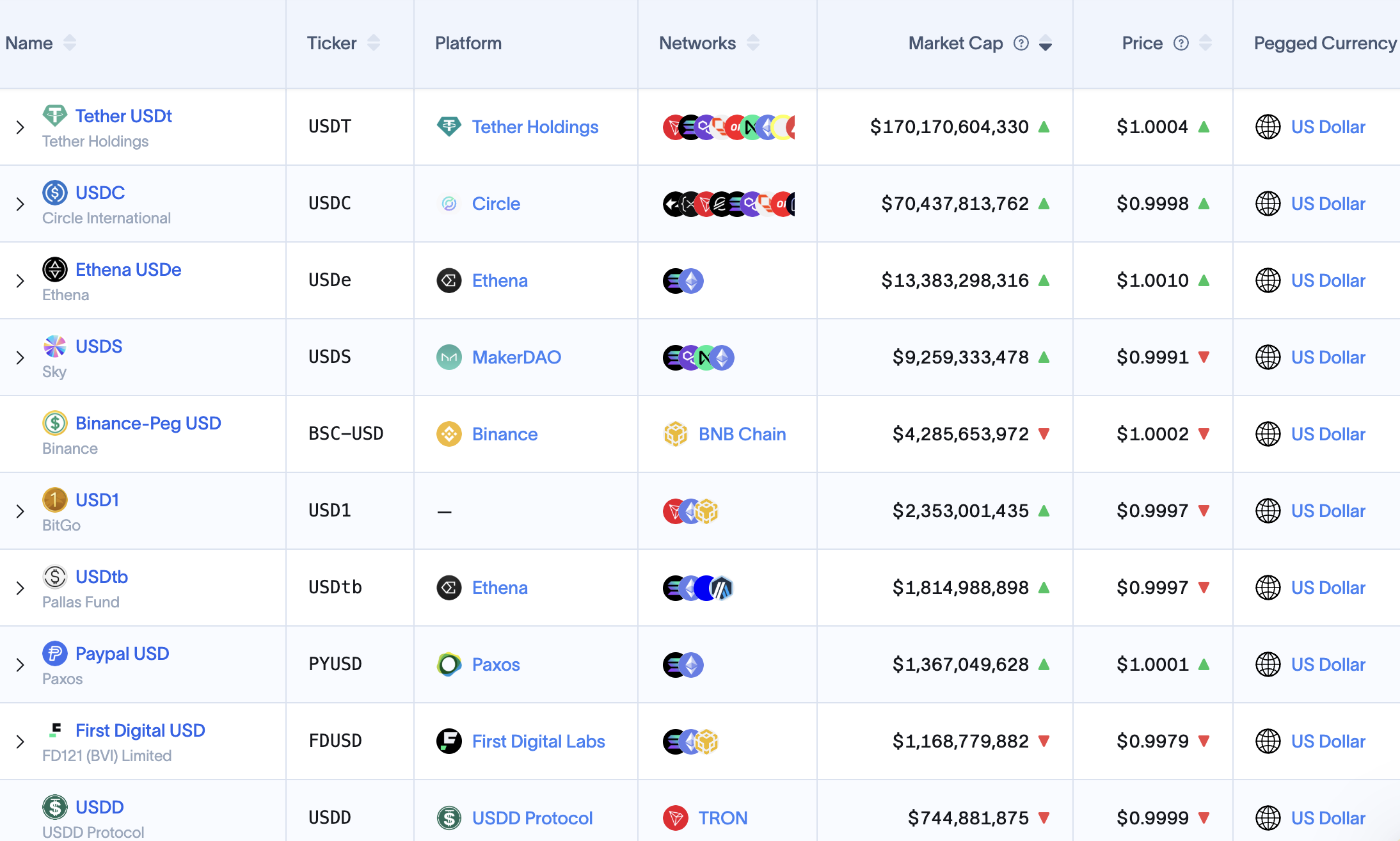 Доллар, Стаблекин, Цифровой Доллар