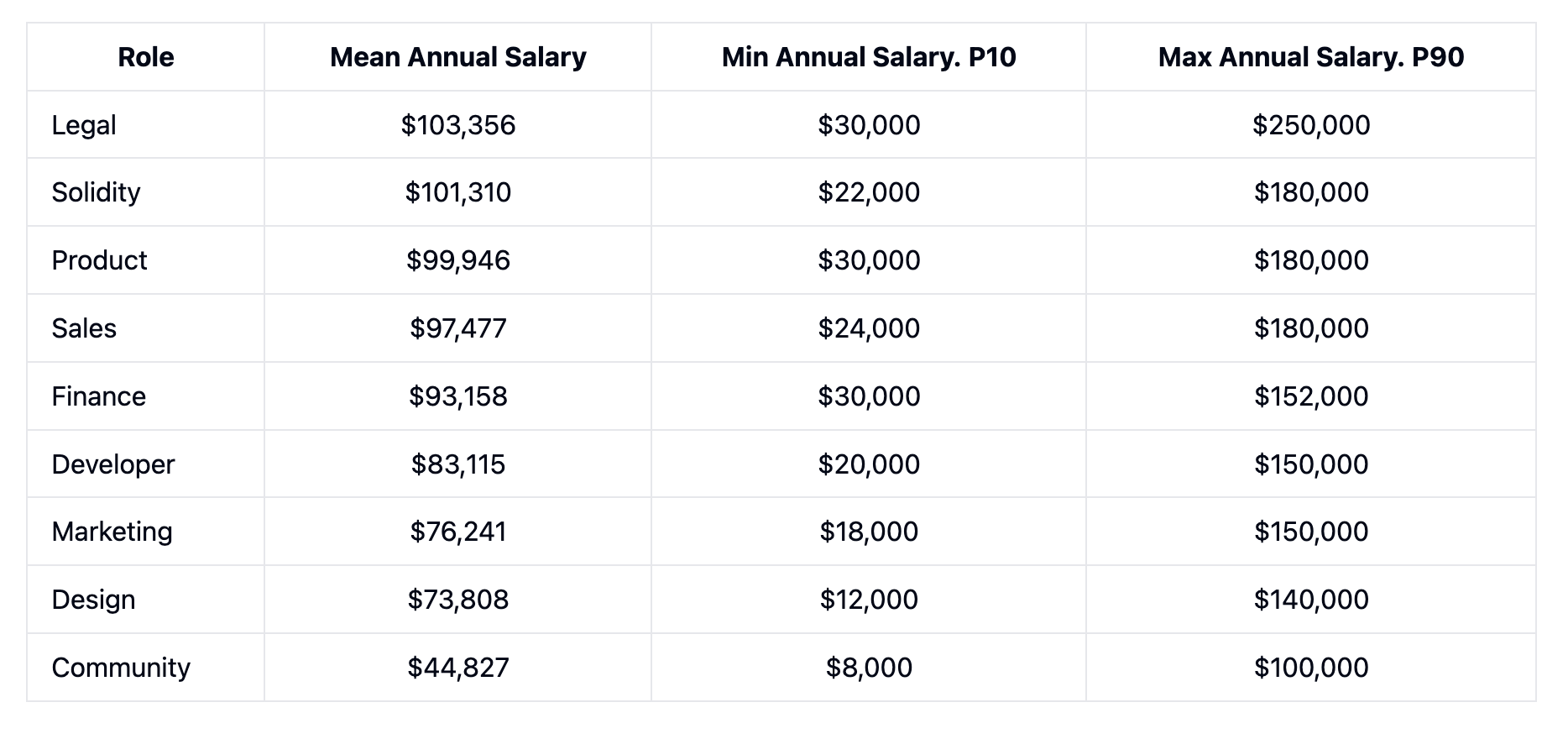 Дональд Трамп, Трампкойн