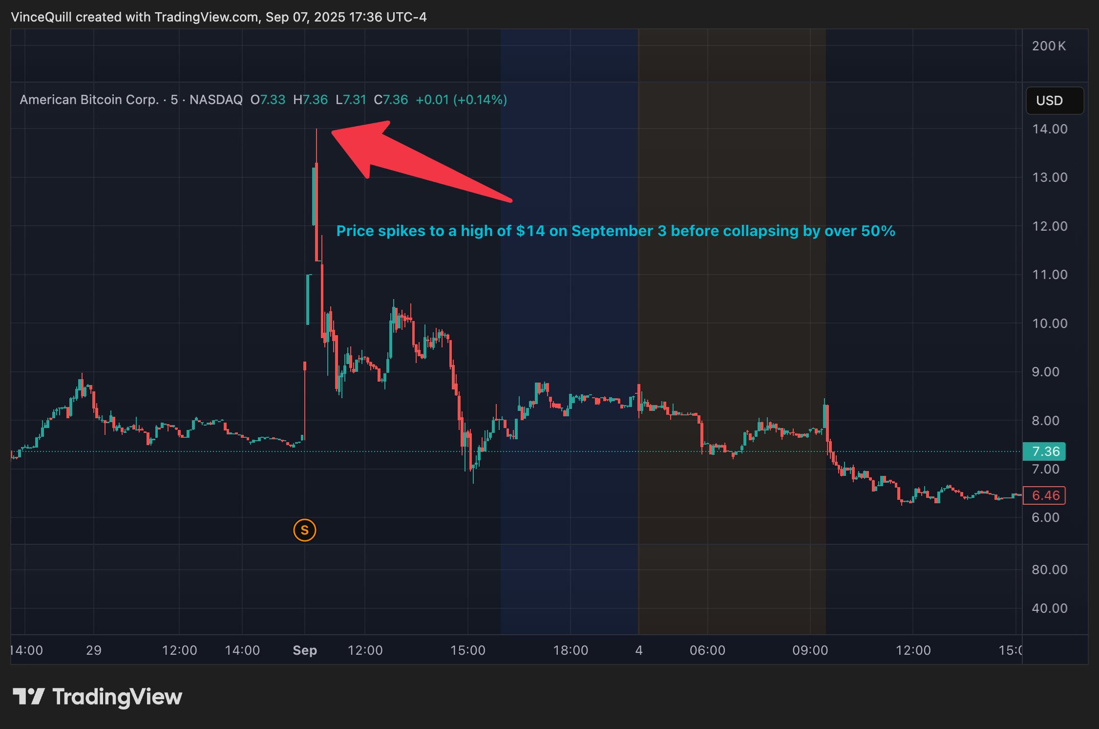 Соединенные Штаты, Дональд Трамп