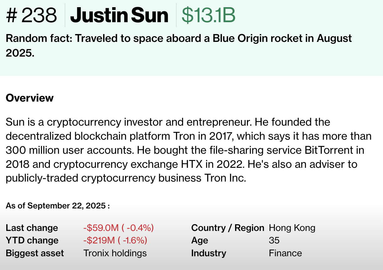 Bloomberg, Law, Digital Asset Holdings, Tron, Justin Sun