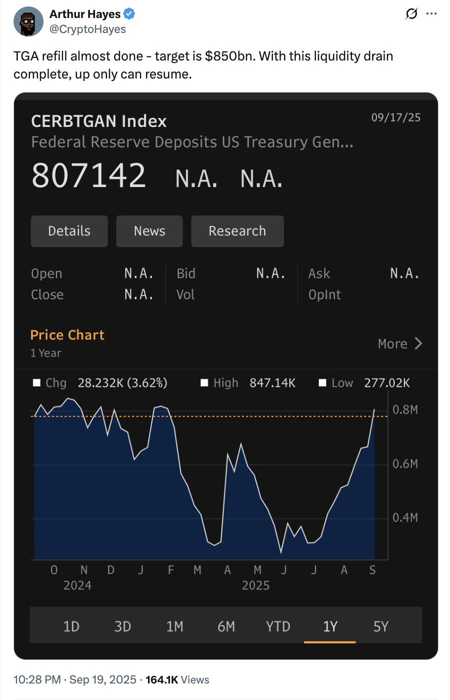 Криптовалюти, ціна на біткойн, інвестиції, економіка, економіка, ринки