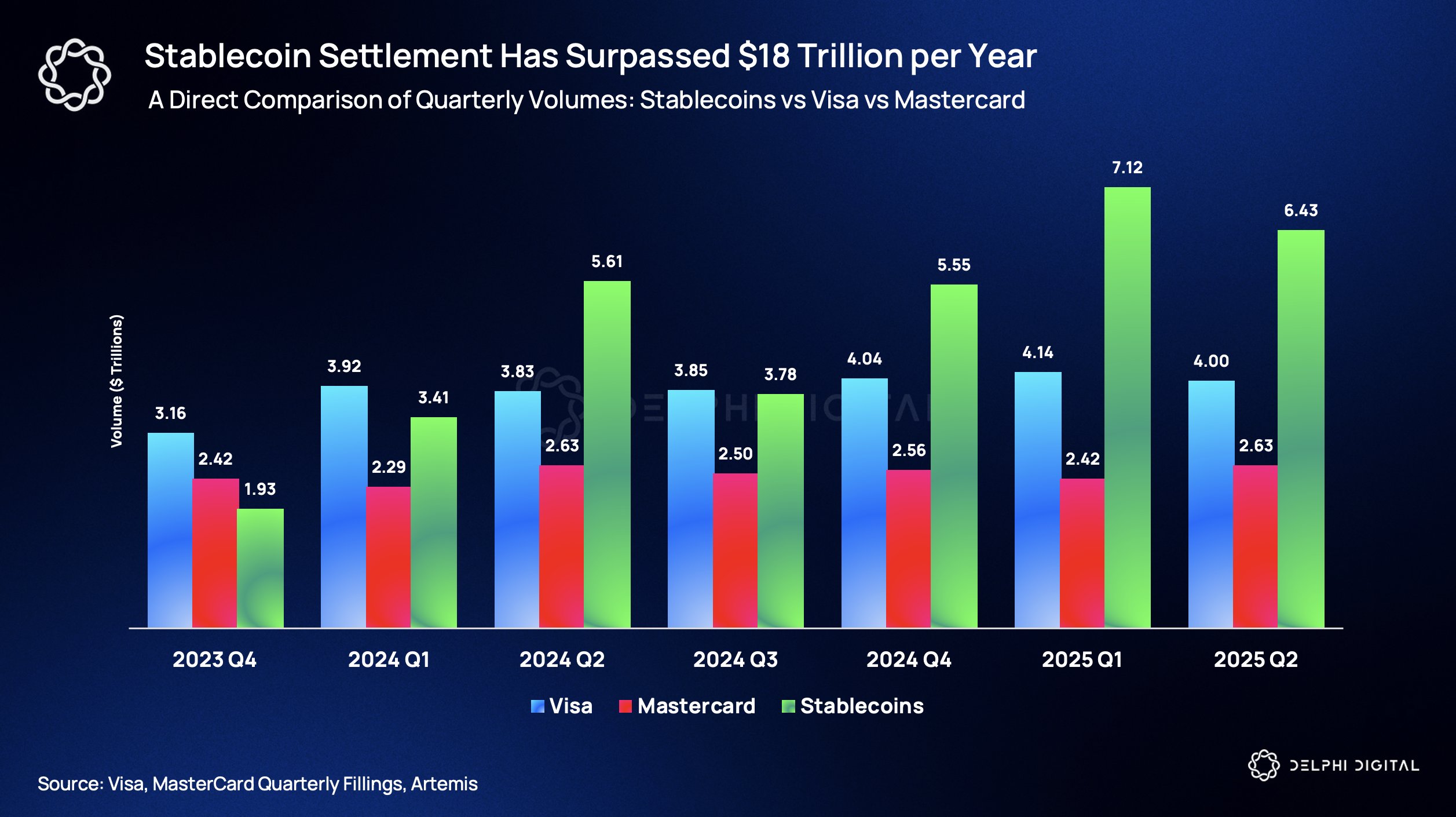 Банківська справа, банки, Citi, StableCoin