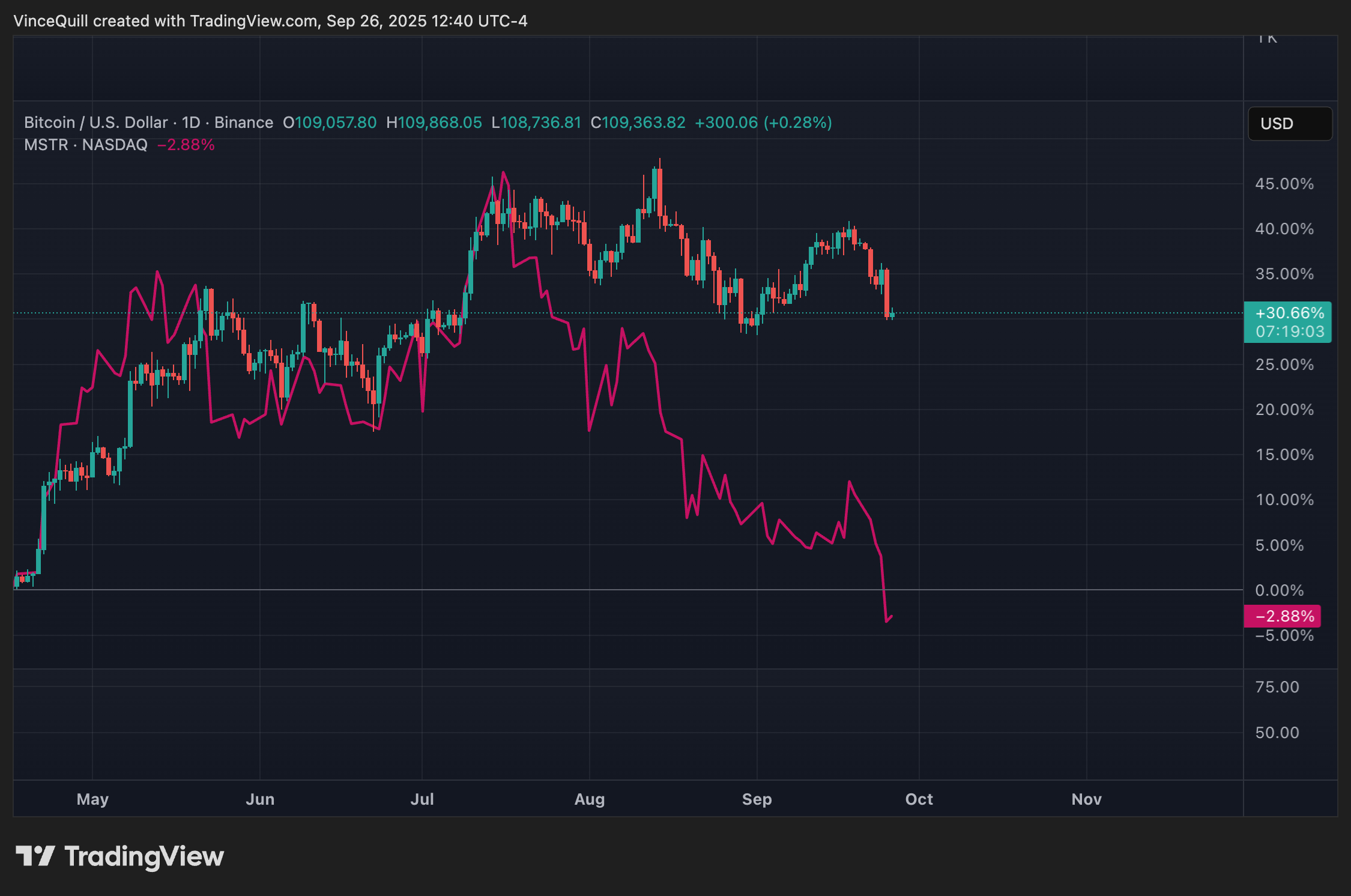 MicroStrategy, компанії