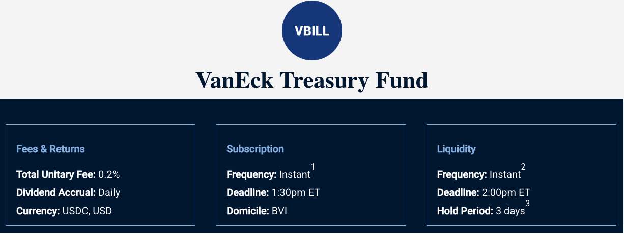 Ripple, Stocks, Stablecoin, BlackRock, Tokenization, RWA -токенизация, Vaneck