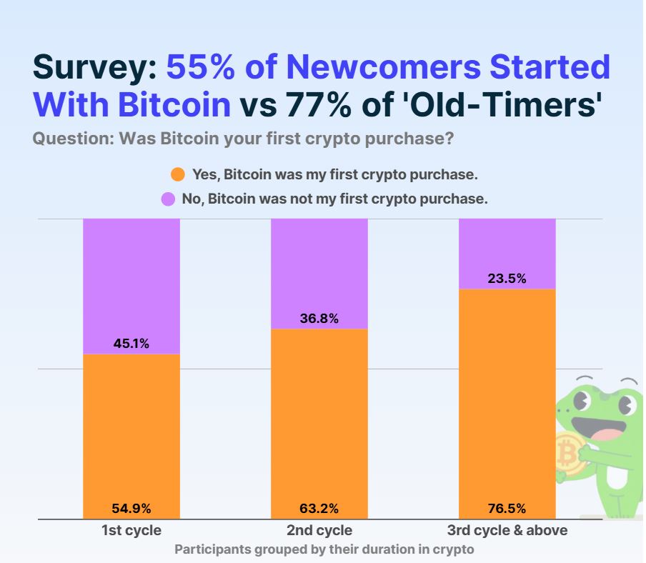 Криптовалюты, данные